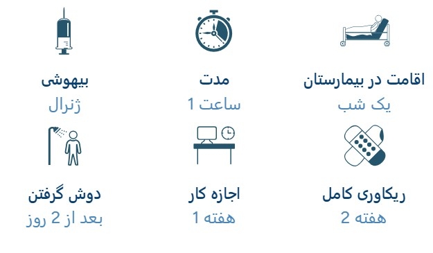 بررسی اجمالی بلفاروپلاستی در شیراز